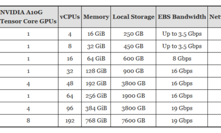 New – EC2 Instances (G5) with NVIDIA A10G Tensor Core