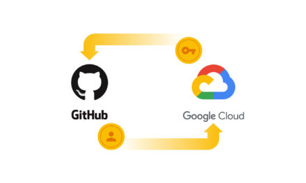 Enabling keyless authentication from GitHub Actions