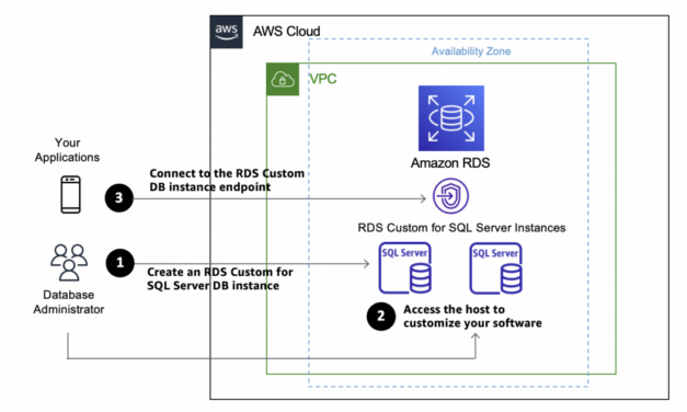 New – Amazon RDS Custom for SQL Server Is Generally