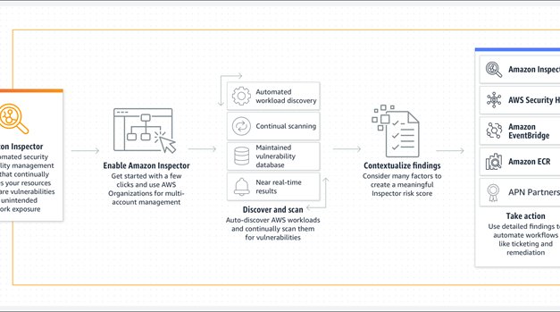 Improved, Automated Vulnerability Management for Cloud Workloads with a New