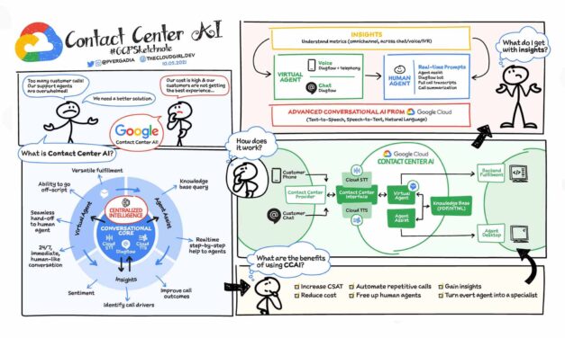 Reaching more customers with Contact Center AI: 2021 Wrap-up