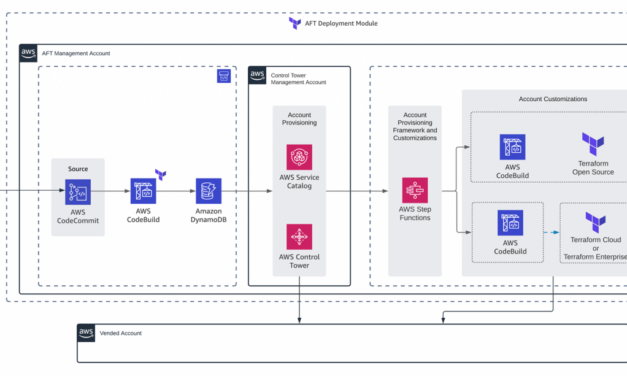 New – AWS Control Tower Account Factory for Terraform