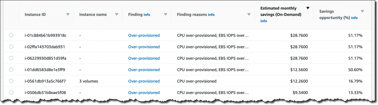 New for AWS Compute Optimizer – Resource Efficiency Metrics to