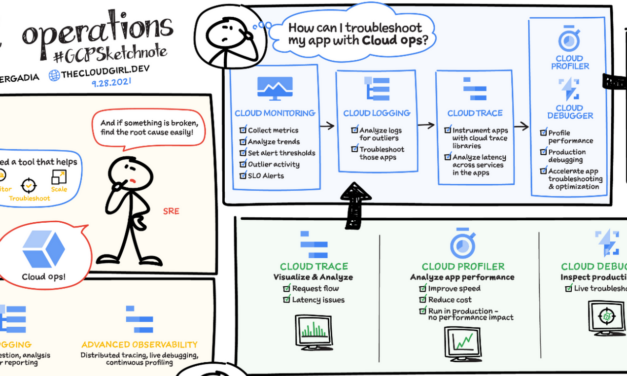 Introduction to Google Cloud’s operations suite