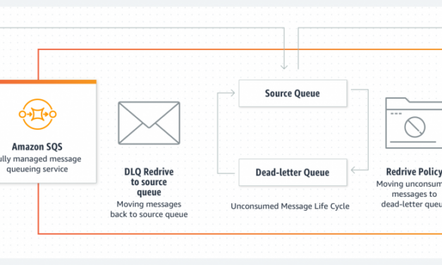 New – Enhanced Dead-letter Queue Management Experience for Amazon SQS