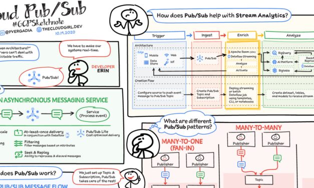 How Pub/Sub eliminates boring meetings and makes your systems scale