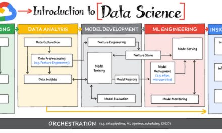 Intro to data science on Google Cloud