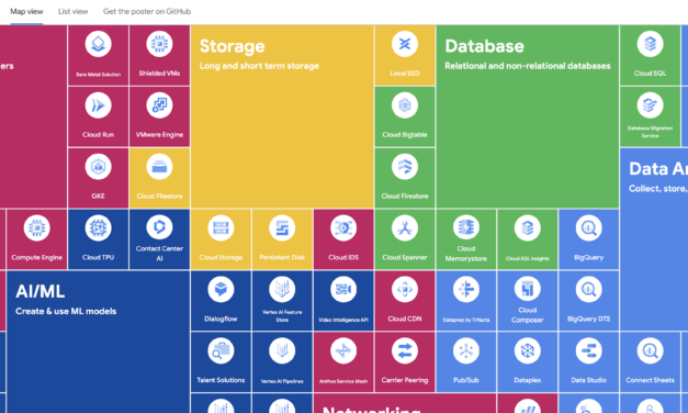 Back by popular demand: Google Cloud products in 4 words