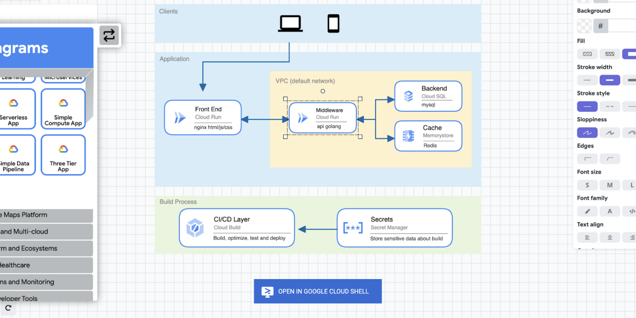 Introducing a Google Cloud architecture diagramming tool