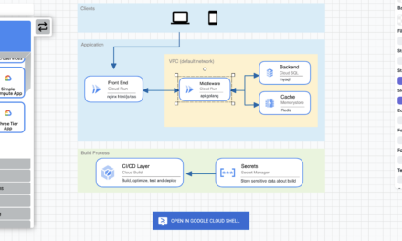 Introducing a Google Cloud architecture diagramming tool