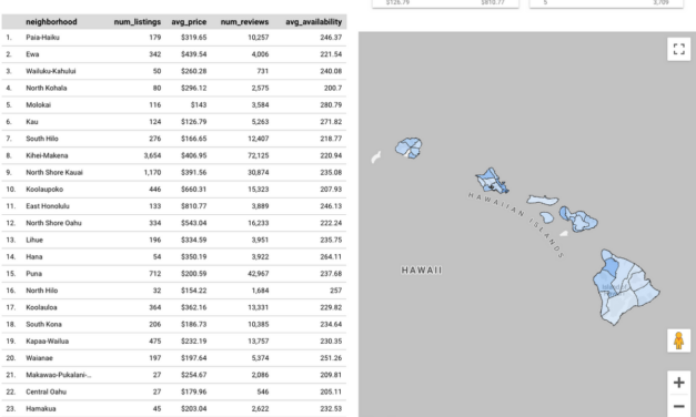 Spatial analytics with GeoJSON in BigQuery