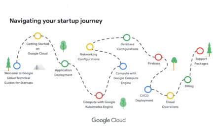 Google Cloud Technical Guides for Startups