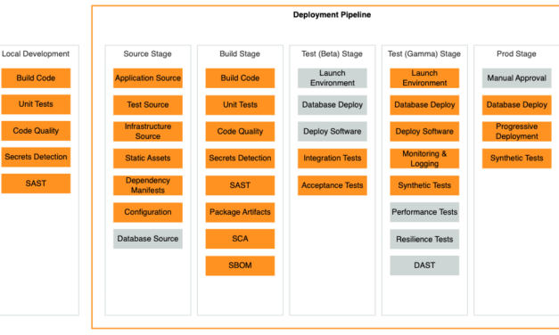 New – Deployment Pipelines Reference Architecture and Reference Implementations