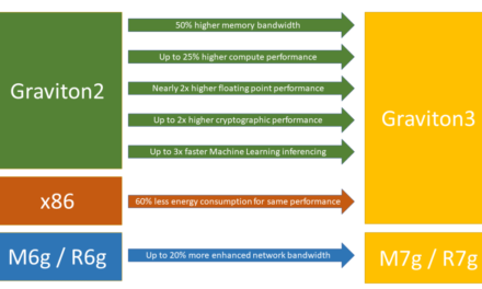New Graviton3-Based General Purpose (m7g) and Memory-Optimized (r7g) Amazon EC2