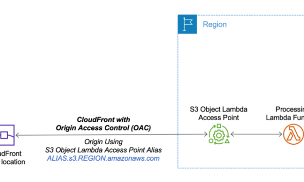 New – Use Amazon S3 Object Lambda with Amazon CloudFront