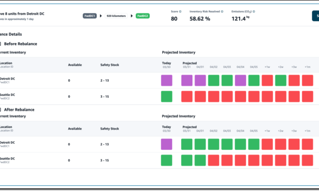 AWS Supply Chain Now Generally Available – Mitigate Risks and