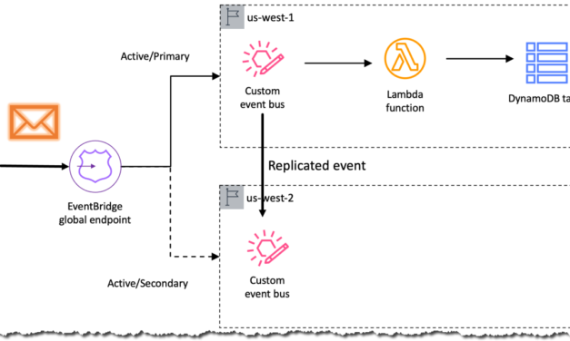 How GoDaddy Implemented a Multi-Region Event-Driven Platform at Scale