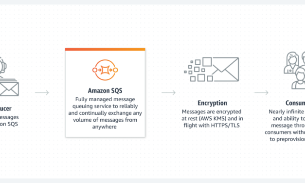 A New Set of APIs for Amazon SQS Dead-Letter Queue