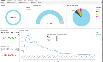 New Solution – Clickstream Analytics on AWS for Mobile and