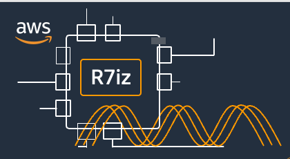 New Amazon EC2 R7iz Instances are Optimized for High CPU