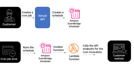 How Vercel Shipped Cron Jobs in 2 Months Using Amazon