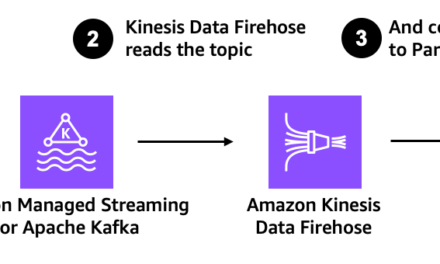 Amazon MSK Introduces Managed Data Delivery from Apache Kafka to