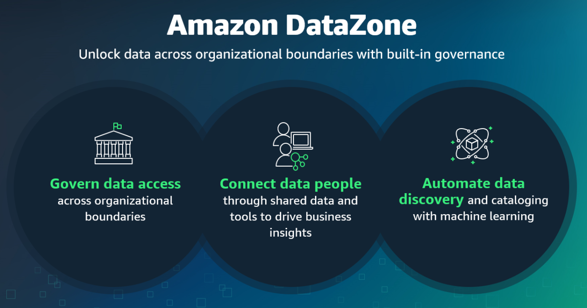 Amazon DataZone Now Generally Available – Collaborate on Data Projects