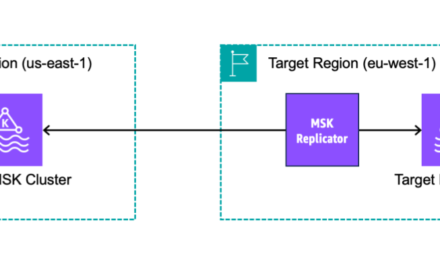 Introducing Amazon MSK Replicator – Fully Managed Replication across MSK