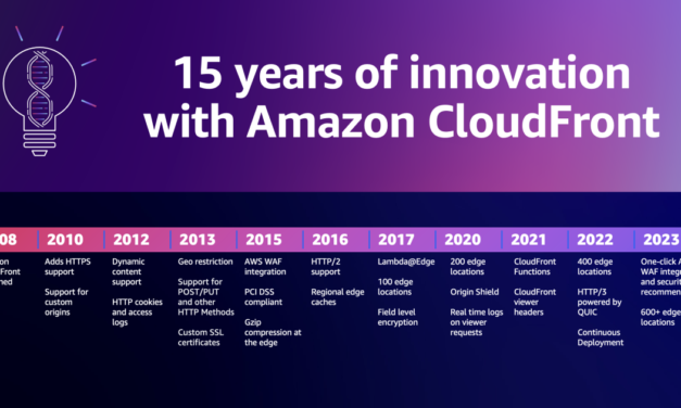 Happy anniversary, Amazon CloudFront: 15 years of evolution and internet