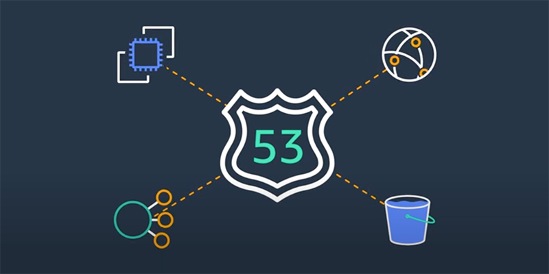 Unify DNS management using Amazon Route 53 Profiles with multiple